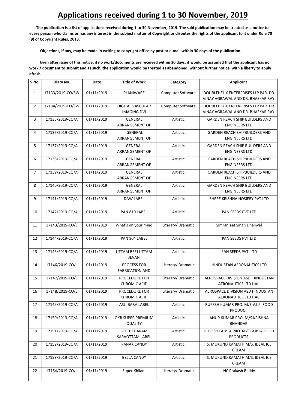 Applications Received During 1 to 30 November, 2019