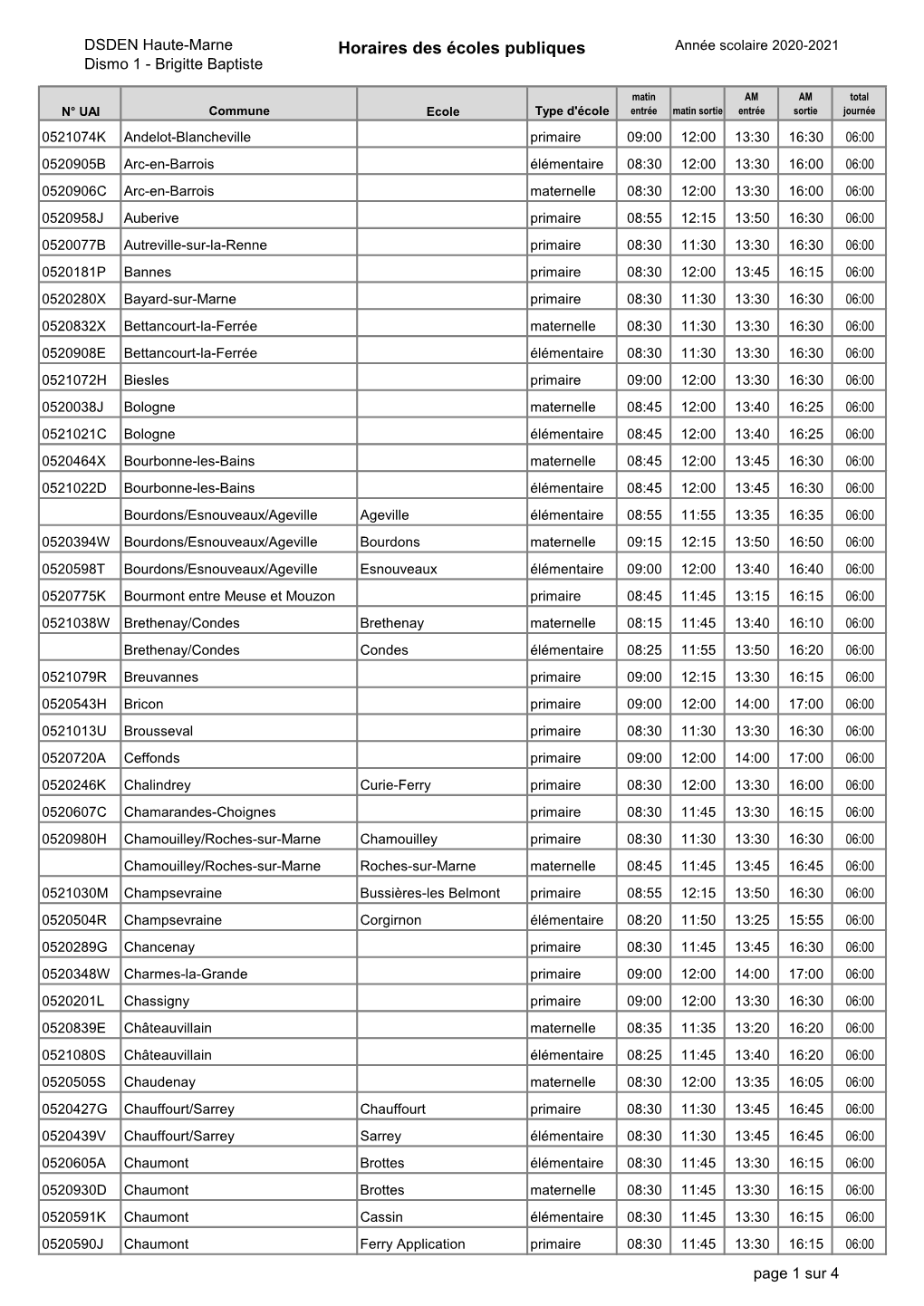 Horaires Des Écoles Publiques Du Département Pour L'année 2020-2021