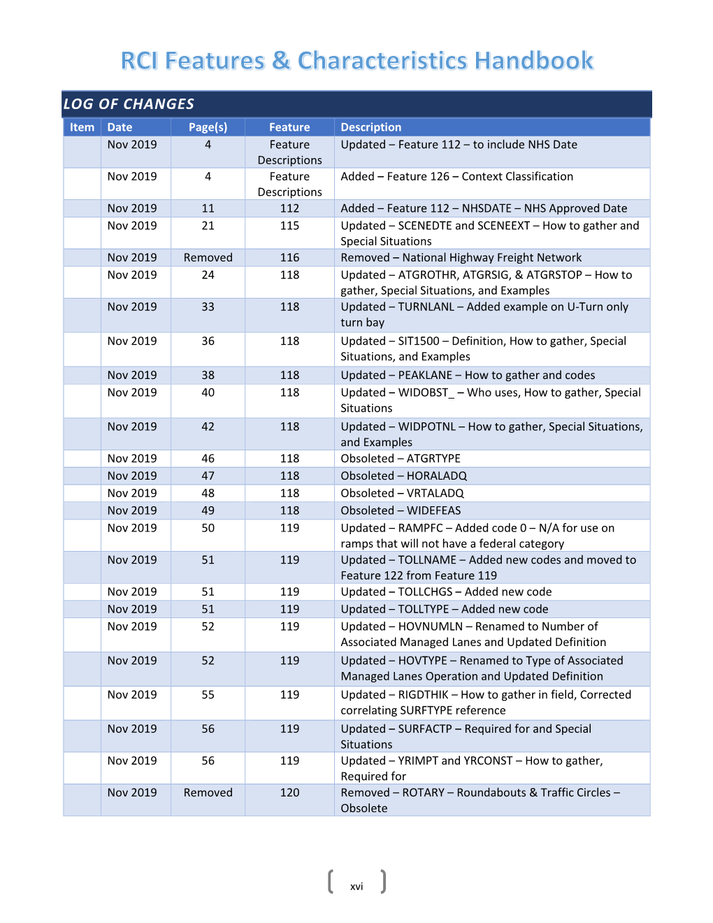 RCI Features & Characteristics Handbook