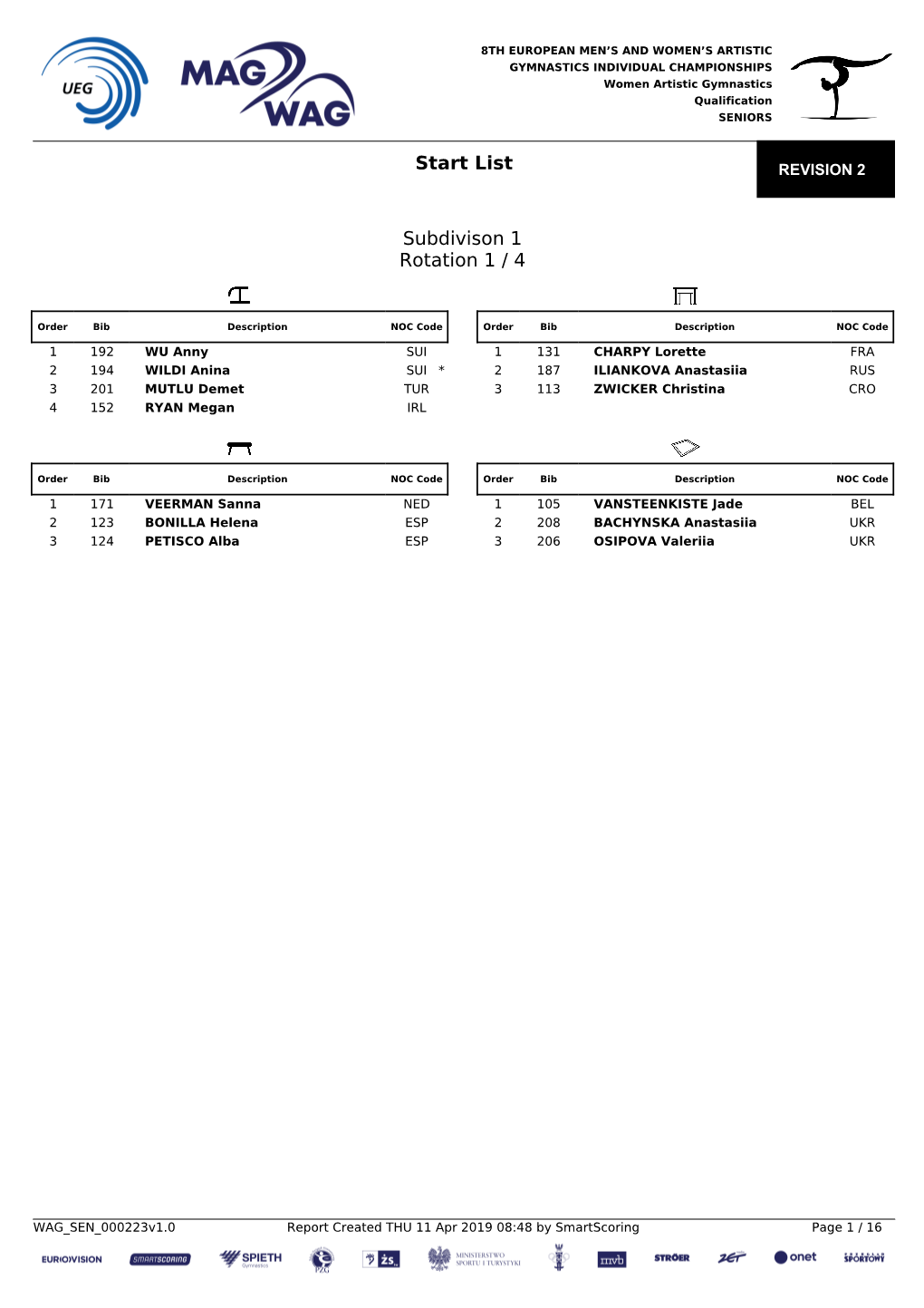 Start List Subdivison 1 Rotation 1