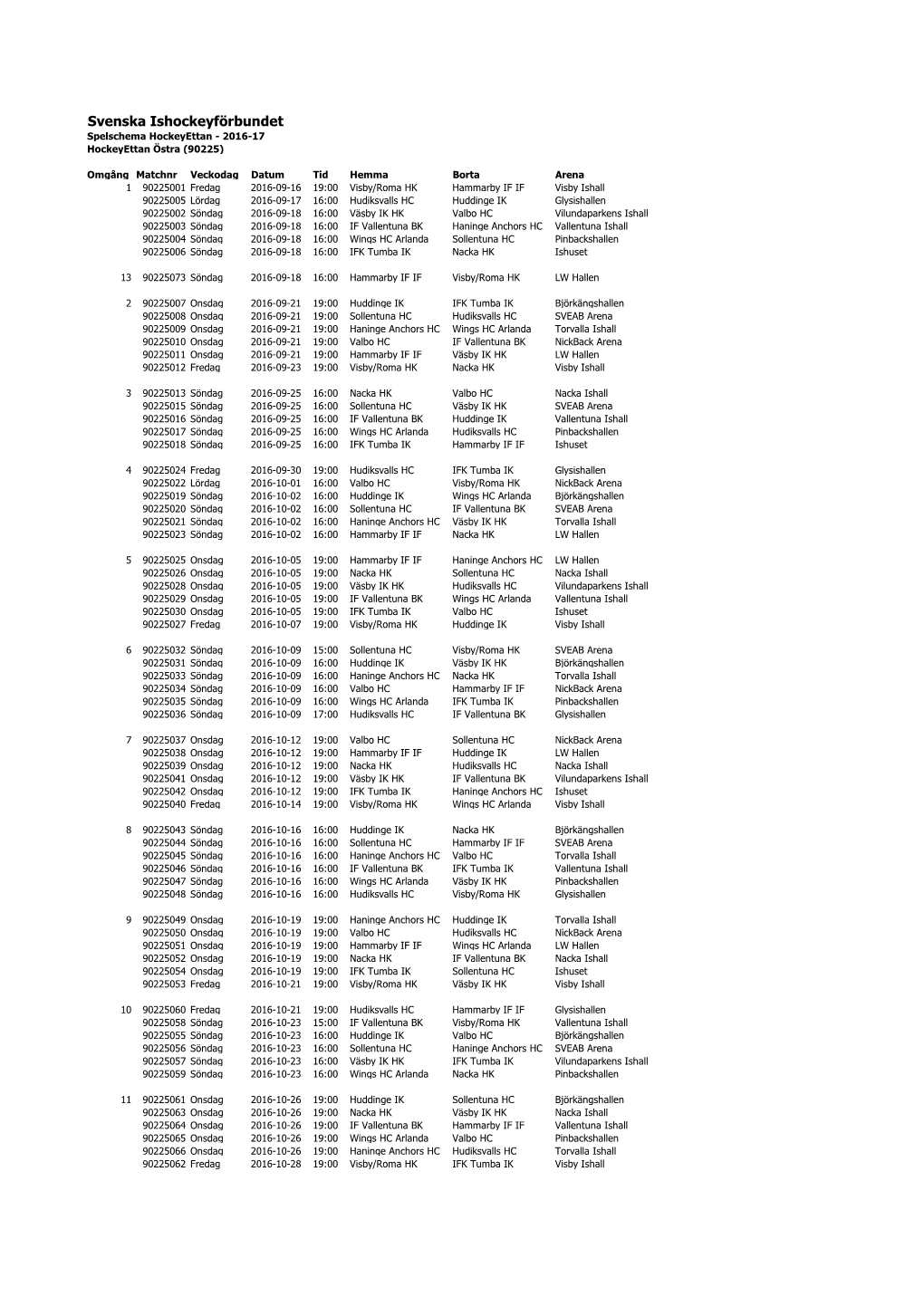 Svenska Ishockeyförbundet Spelschema Hockeyettan - 2016-17 Hockeyettan Östra (90225)