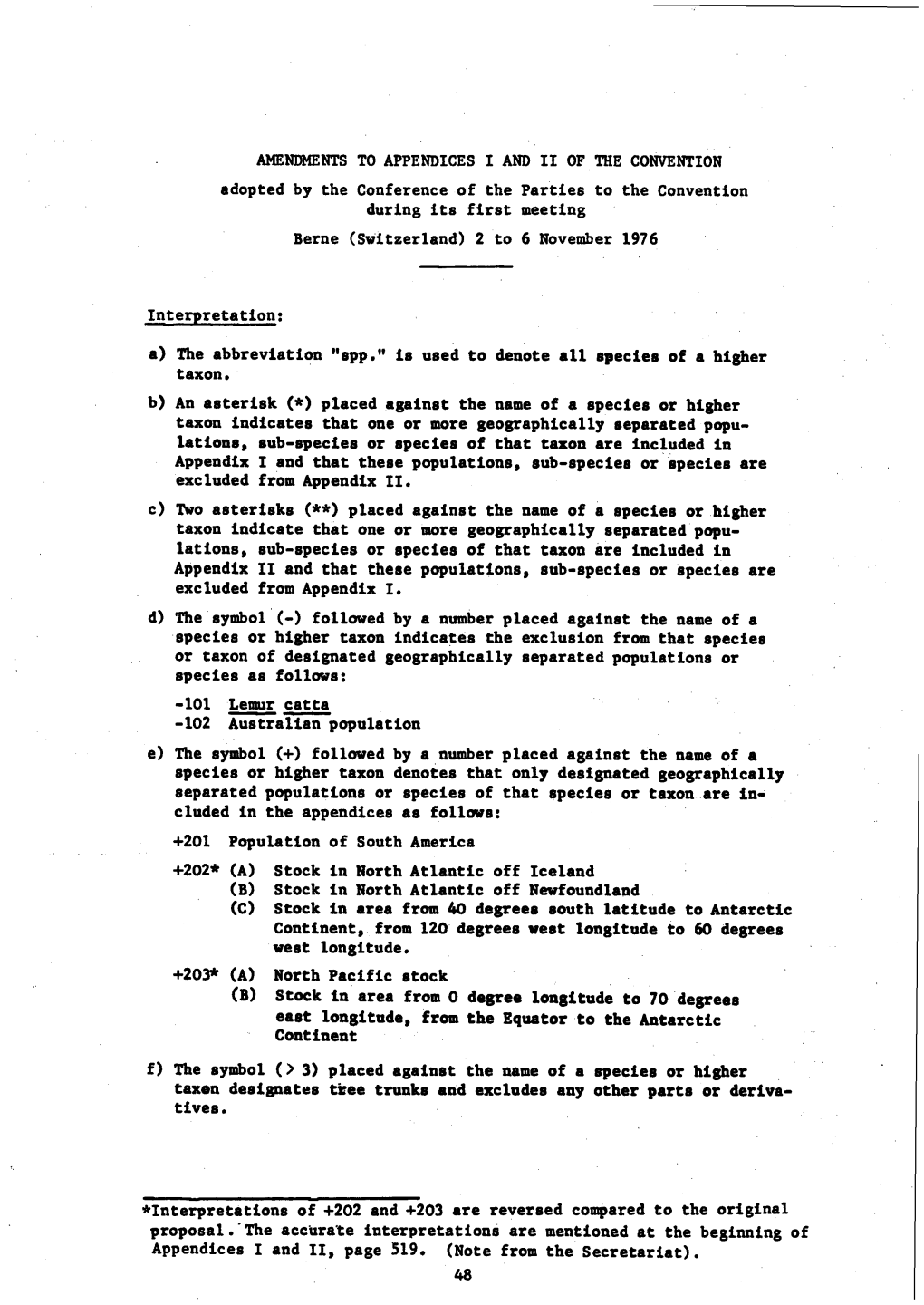 Amendments to Appendices I and II Adopted at Cop1