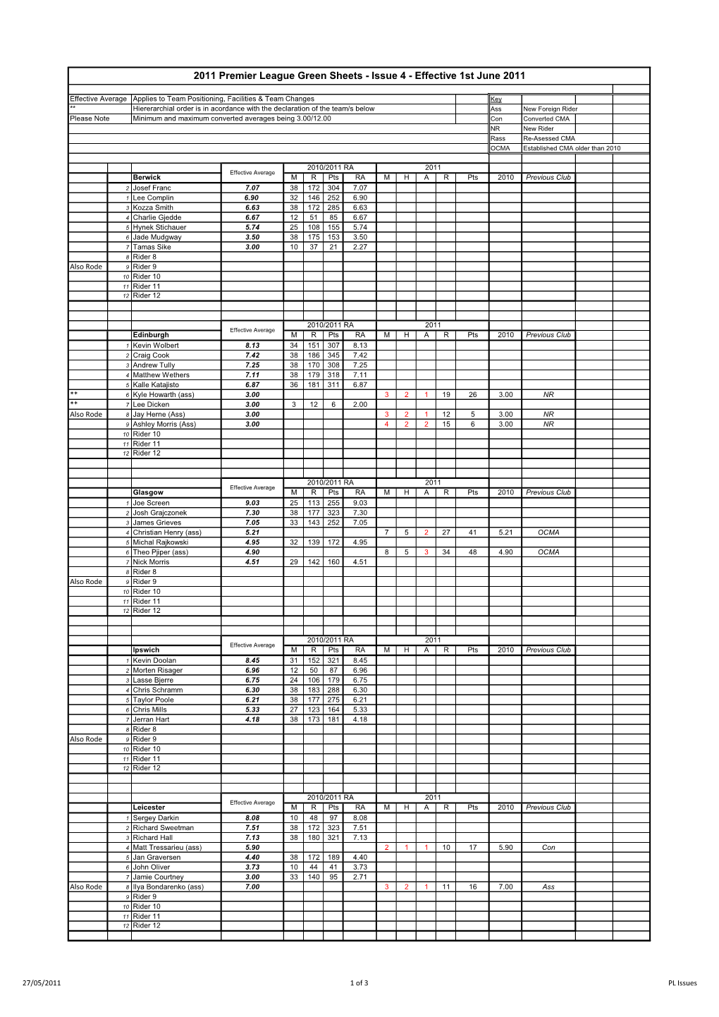 2011 Premier League Green Sheets - Issue 4 - Effective 1St June 2011