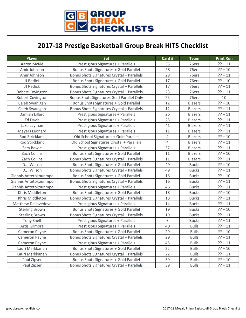 2017-18 Prestige Basketball Checklist