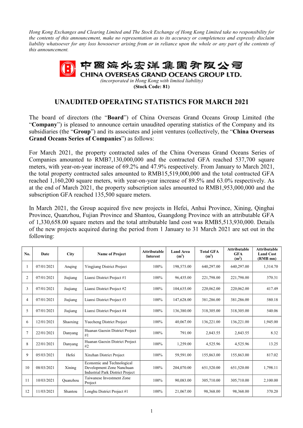 Unaudited Operating Statistics for March 2021