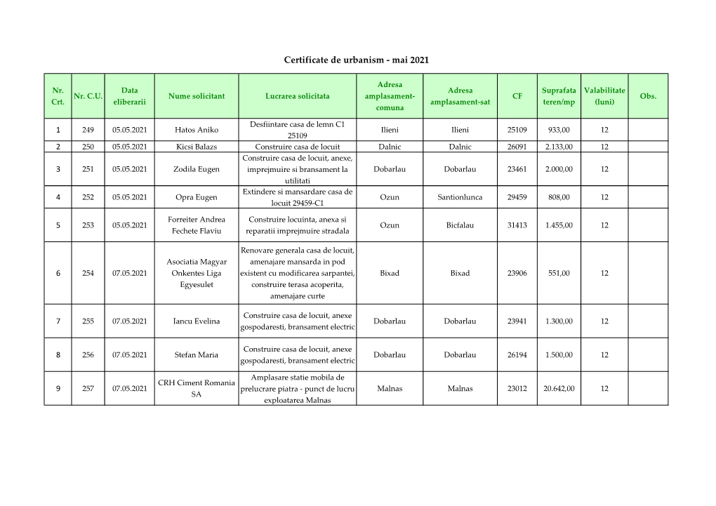 Certificate De Urbanism - Mai 2021