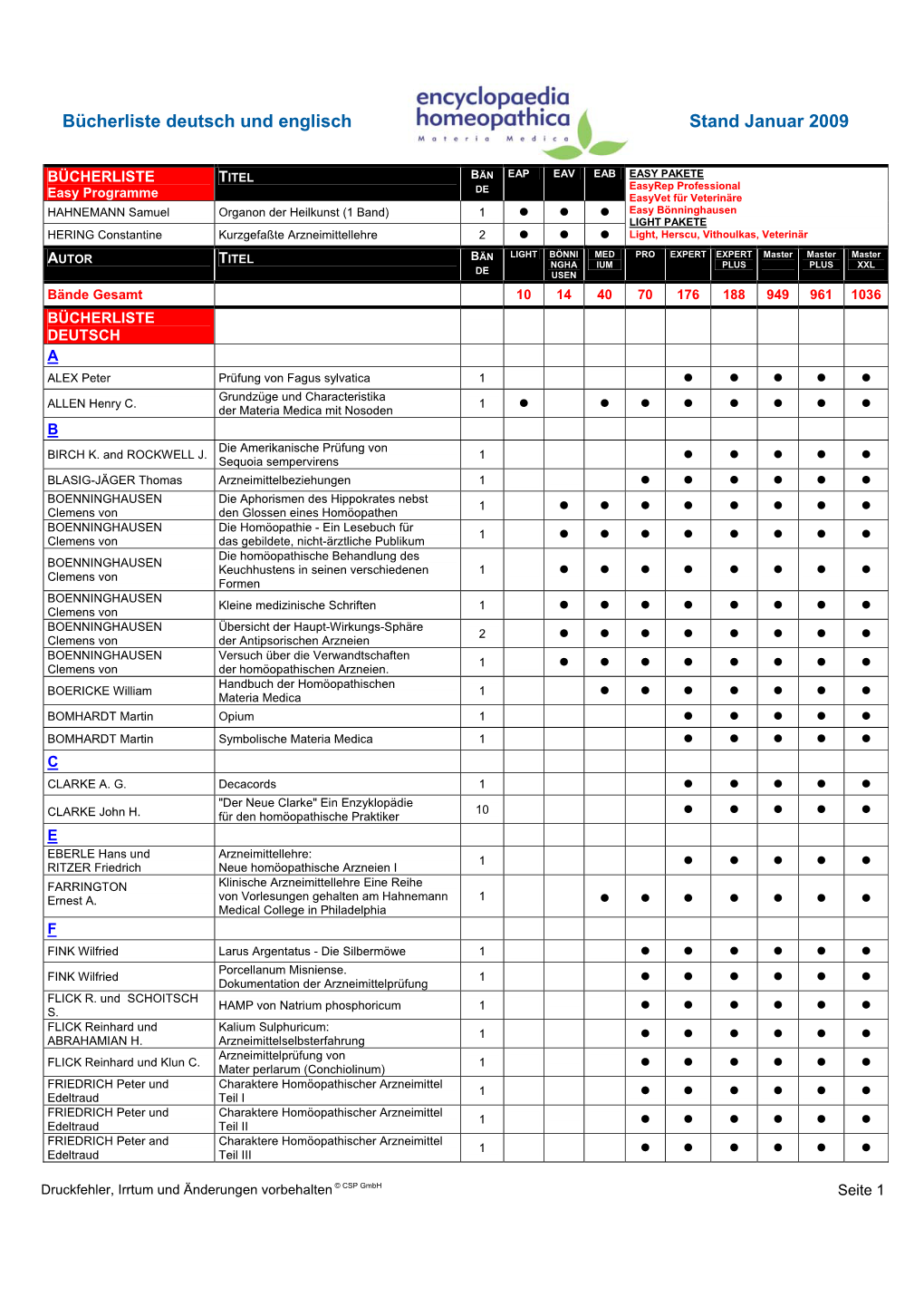 Bücherliste Deutsch Und Englisch Stand Januar 2009