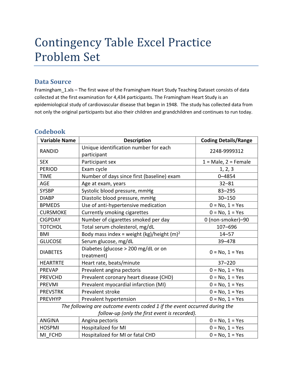 Contingency Table Excel Practice Problem Set