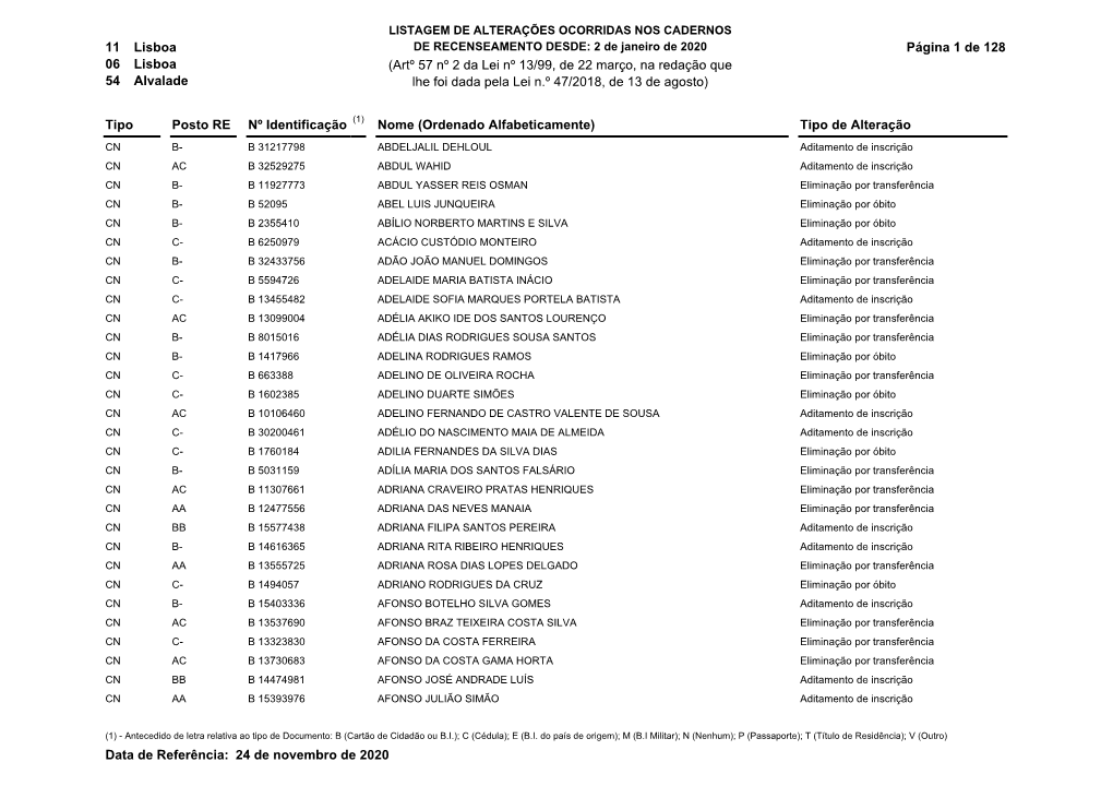 Artº 57 Nº 2 Da Lei Nº 13/99, De 22 Março, Na Redação Que 54 Alvalade Lhe Foi Dada Pela Lei N.º 47/2018, De 13 De Agosto)