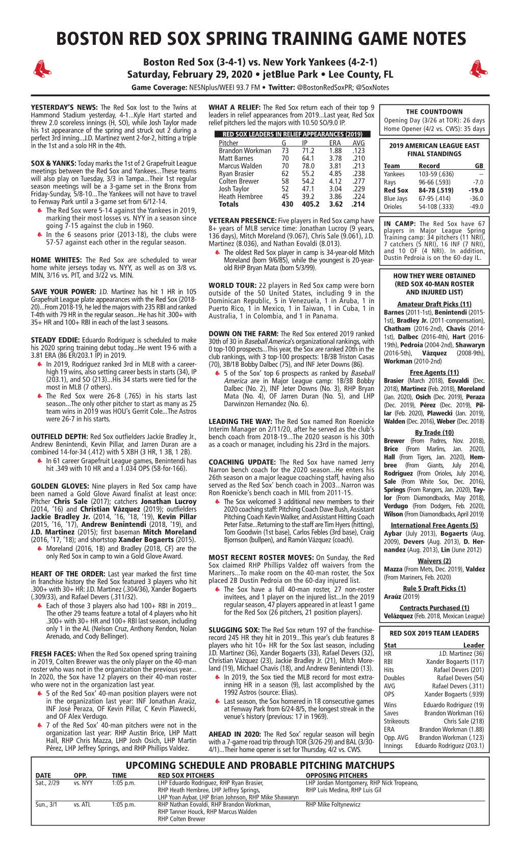 Red Sox Game Notes Page 2 2020 SPRING TRAINING SCHEDULE DATE OPPONENT SITE RESULT RECORD WINNER LOSER SAVE ATT