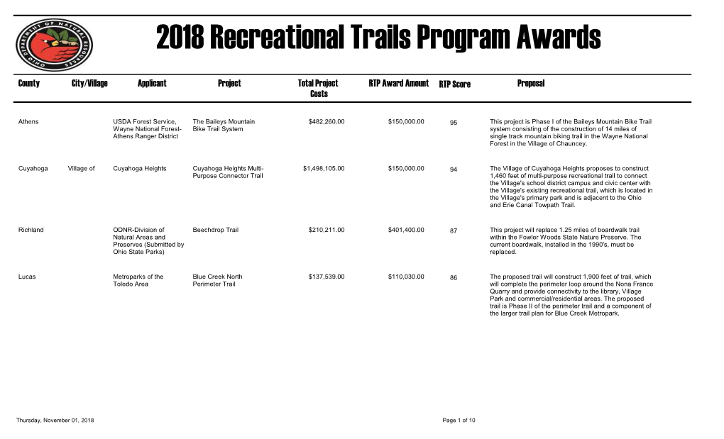 2018 Recreational Trails Program Awards