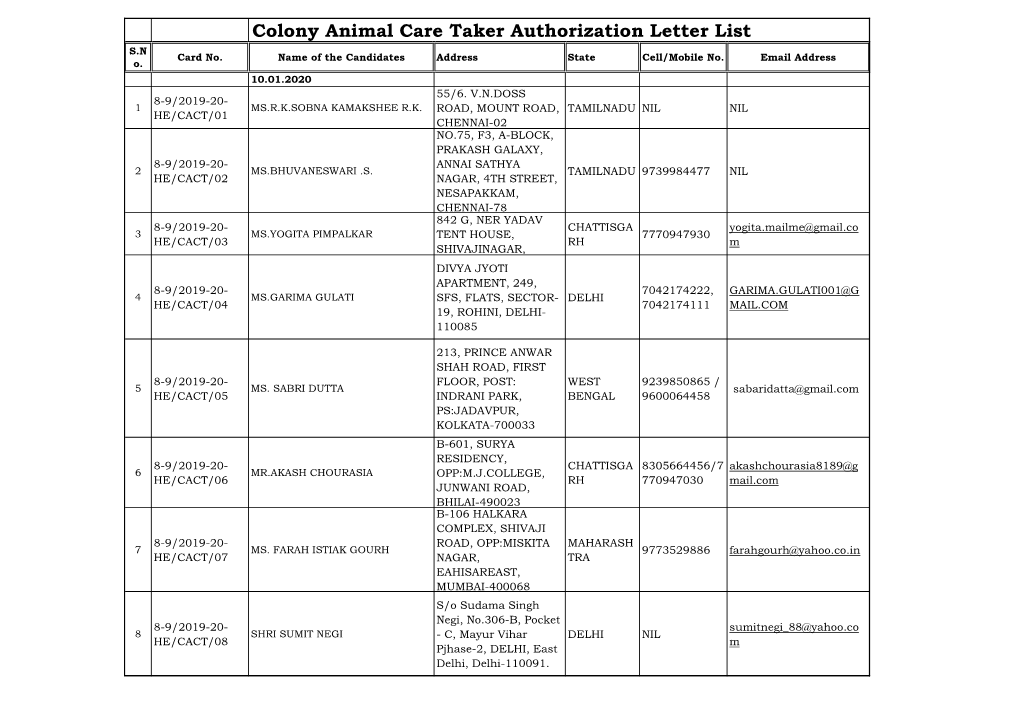 List of Colony Animal Care Taker Authorization Letters Issued As On
