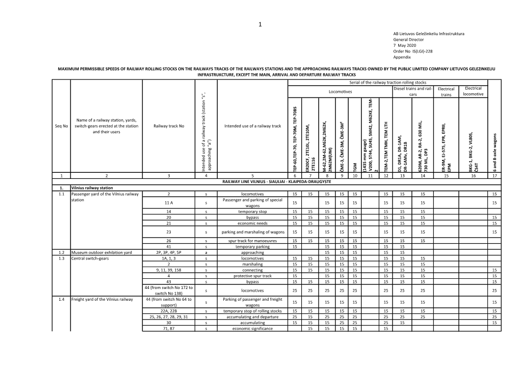 Maximum Permitted Speeds of Rolling Stock Running On