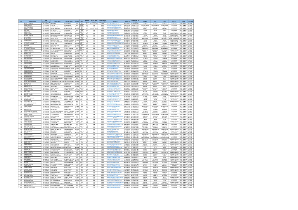 S.No. Student Name Father Name Mother Name Gender Caste Email Id Mobile No