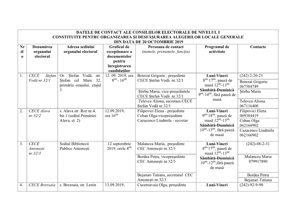 Datele De Contact Ale Consiliilor Electorale De
