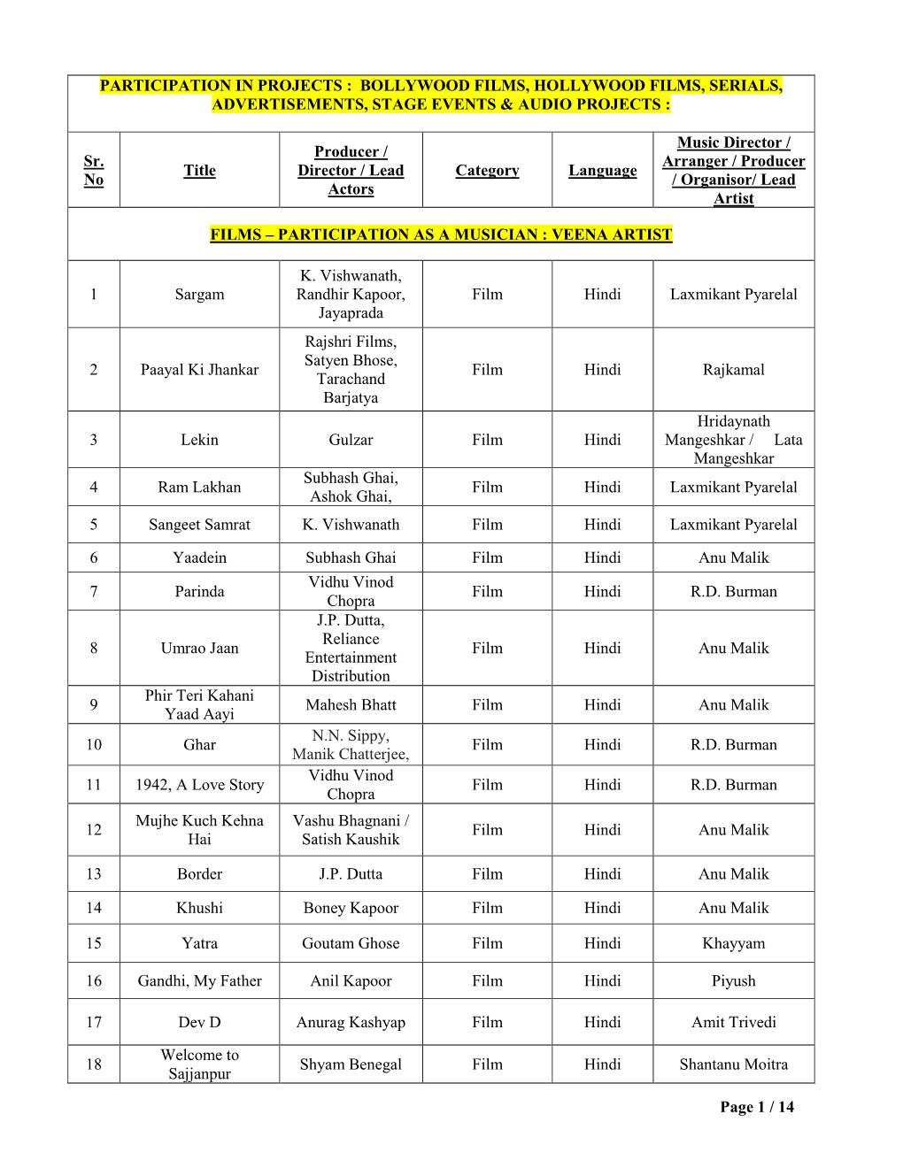 Page 1 / 14 PARTICIPATION in PROJECTS : BOLLYWOOD FILMS