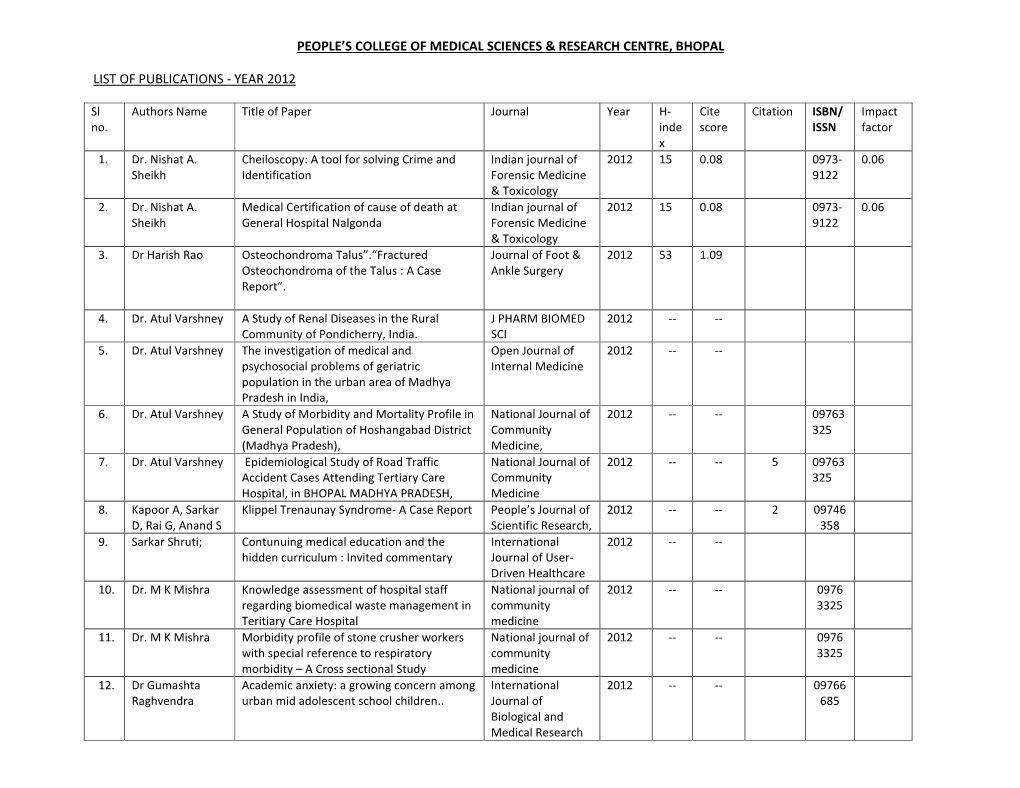 People's College of Medical Sciences & Research Centre, Bhopal List Of