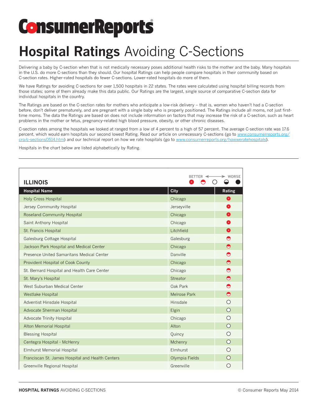 Hospital Ratings Avoiding C-Sections