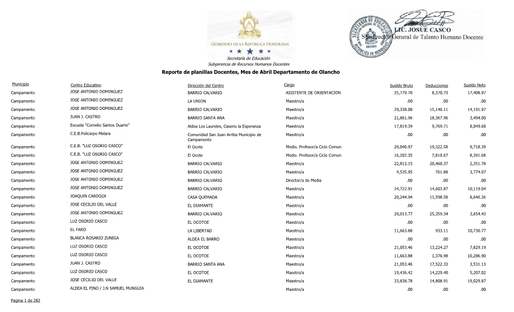 Reporte De Planillas Docentes, Mes De Abril Departamento De Olancho