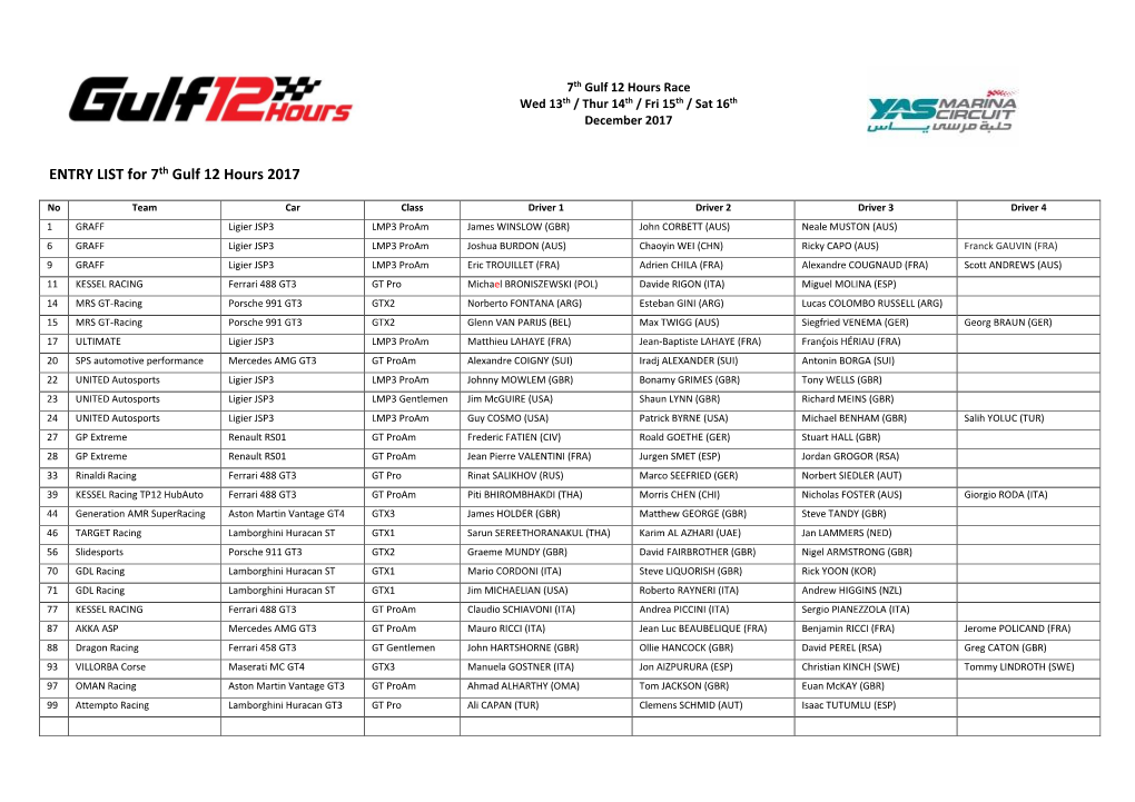 ENTRY LIST for 7Th Gulf 12 Hours 2017