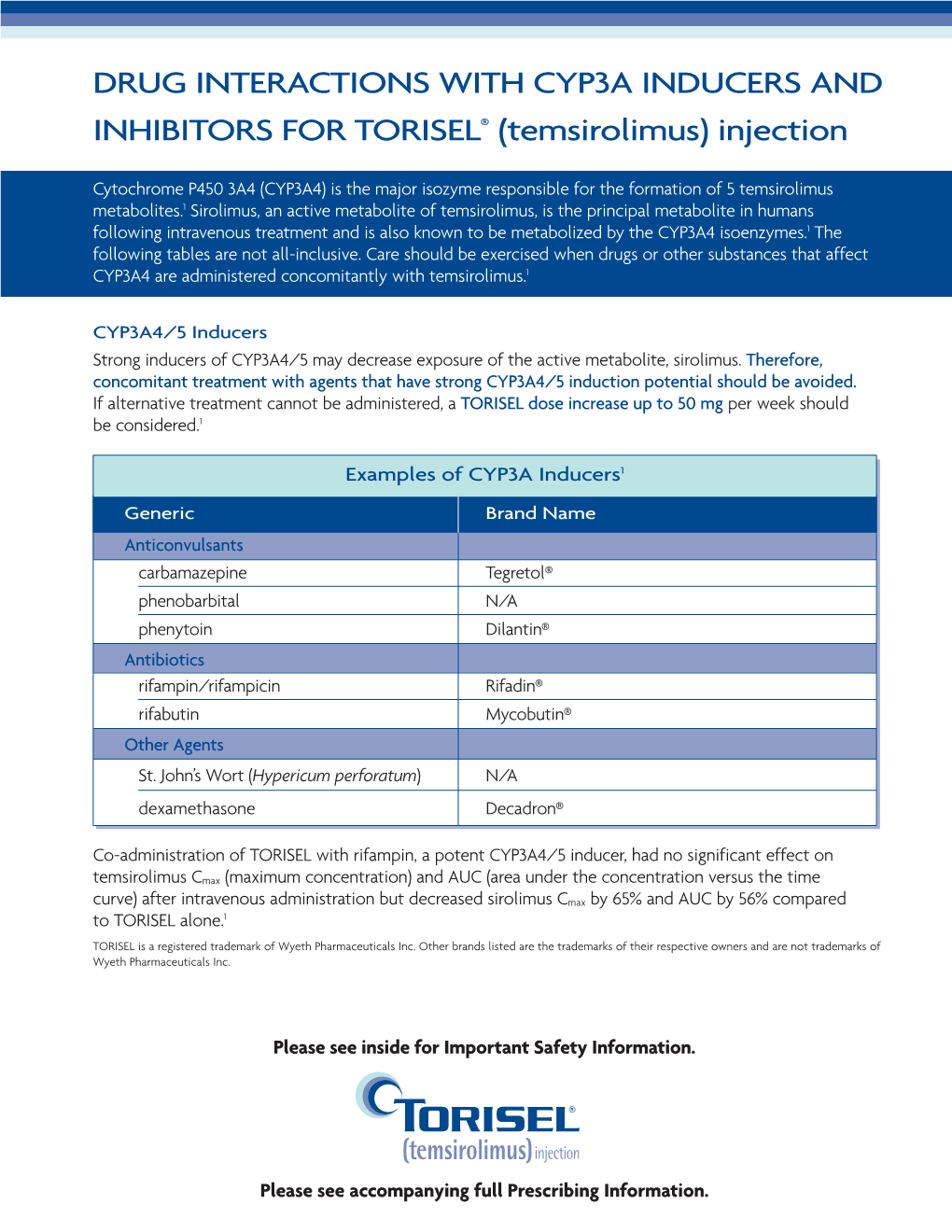 DRUG INTERACTIONS with CYP3A INDUCERS and INHIBITORS for TORISEL® (Temsirolimus) Injection