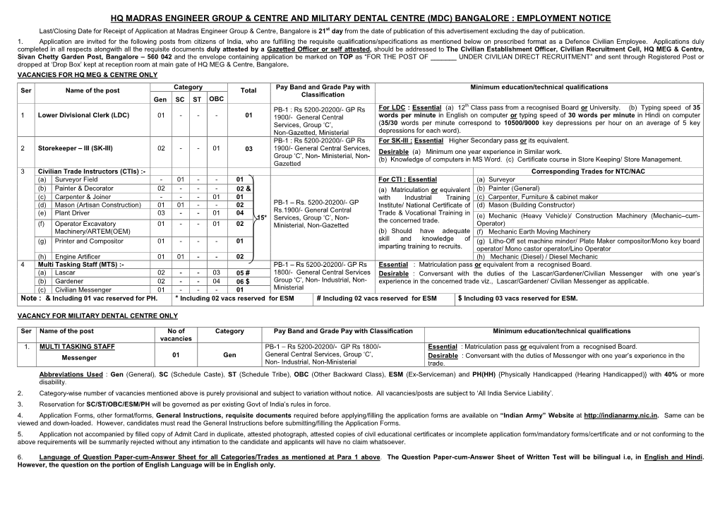 Hq Madras Engineer Group & Centre and Military Dental