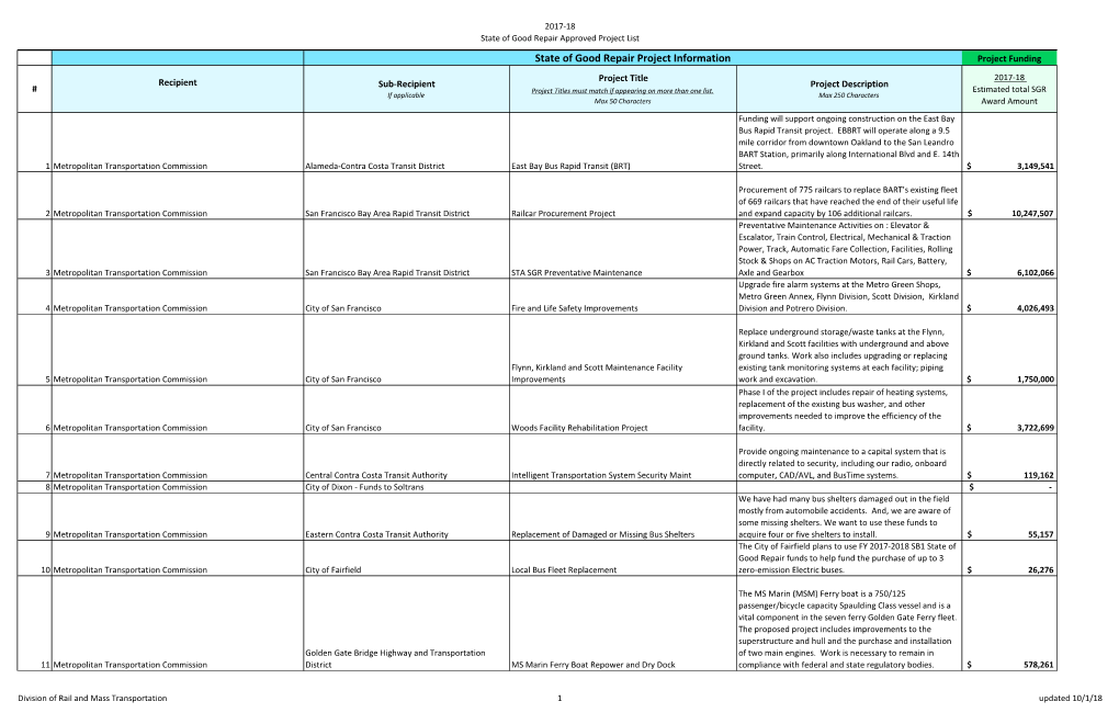 2017-18 State of Good Repair Approved Project List