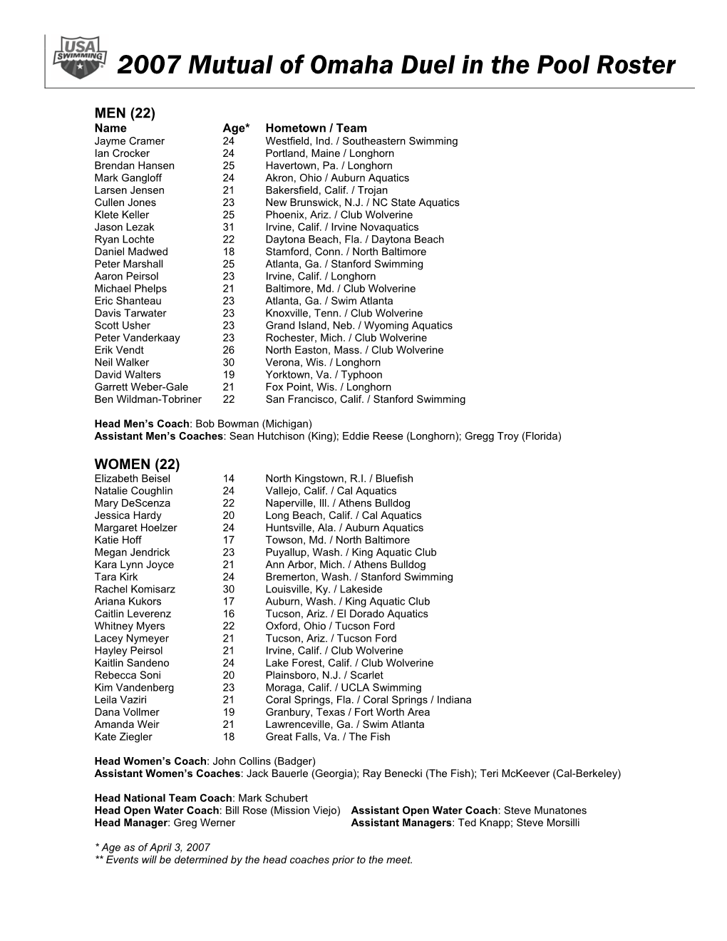 2007 Mutual of Omaha Duel in the Pool Roster
