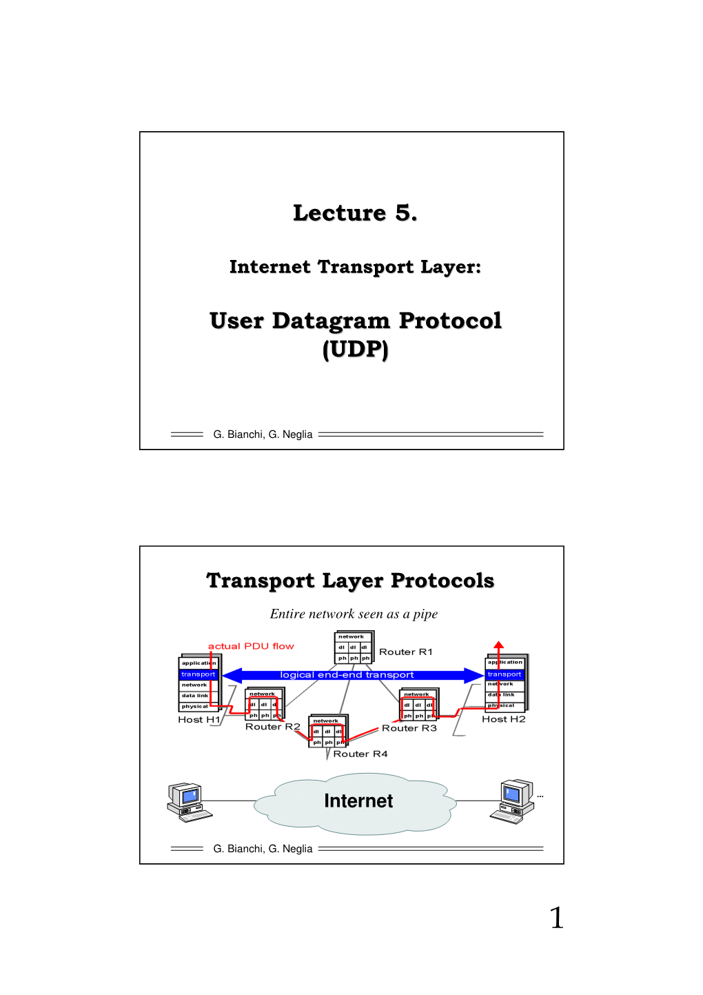 Lecture 5. User Datagram Protocol (UDP)