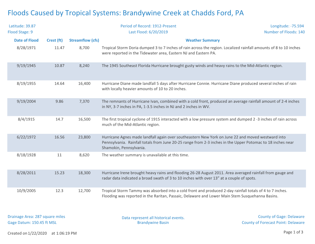 Floods Caused by Tropical Systems: Brandywine Creek at Chadds Ford, PA