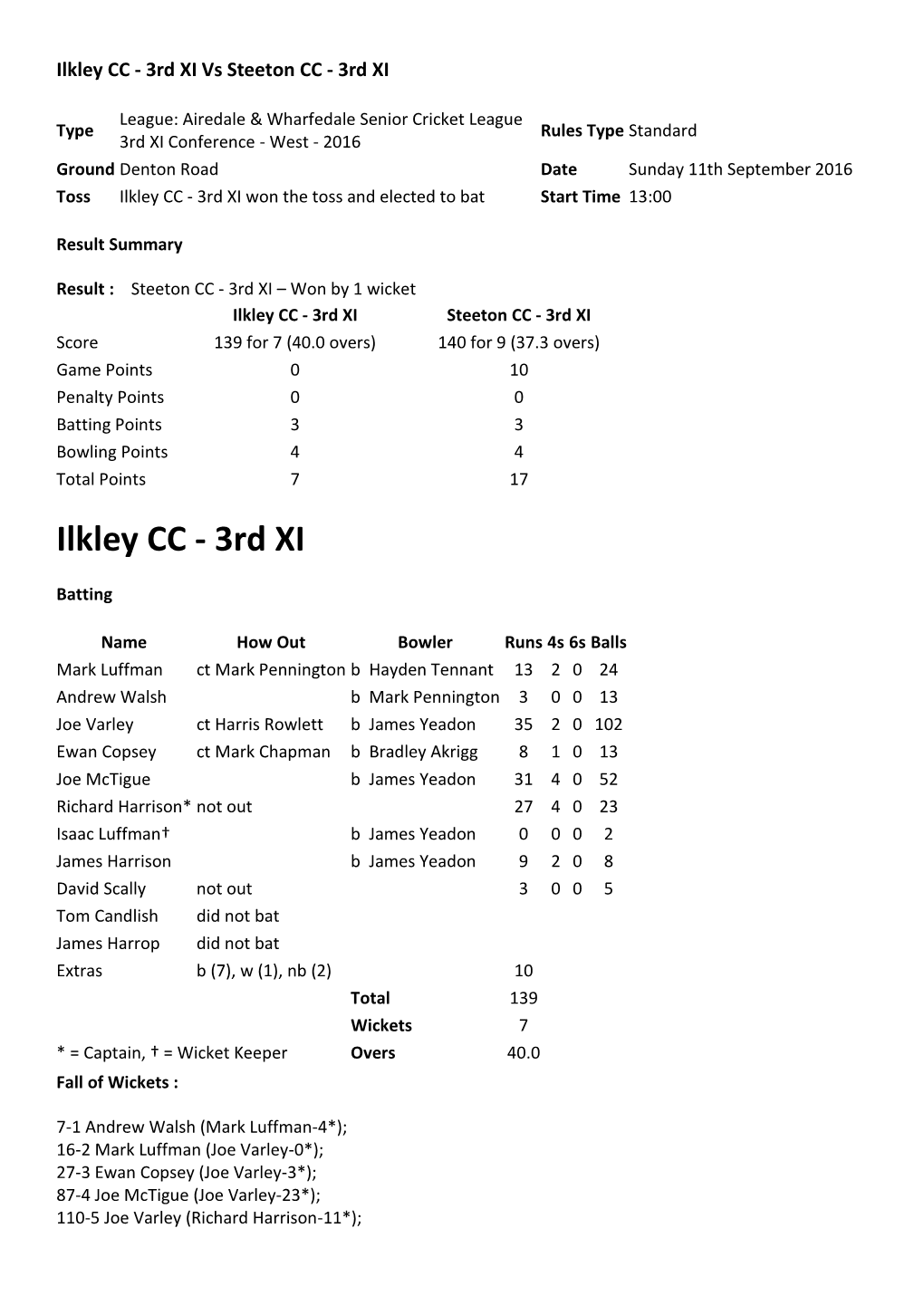 Ilkley CC - 3Rd XI Vs Steeton CC - 3Rd XI