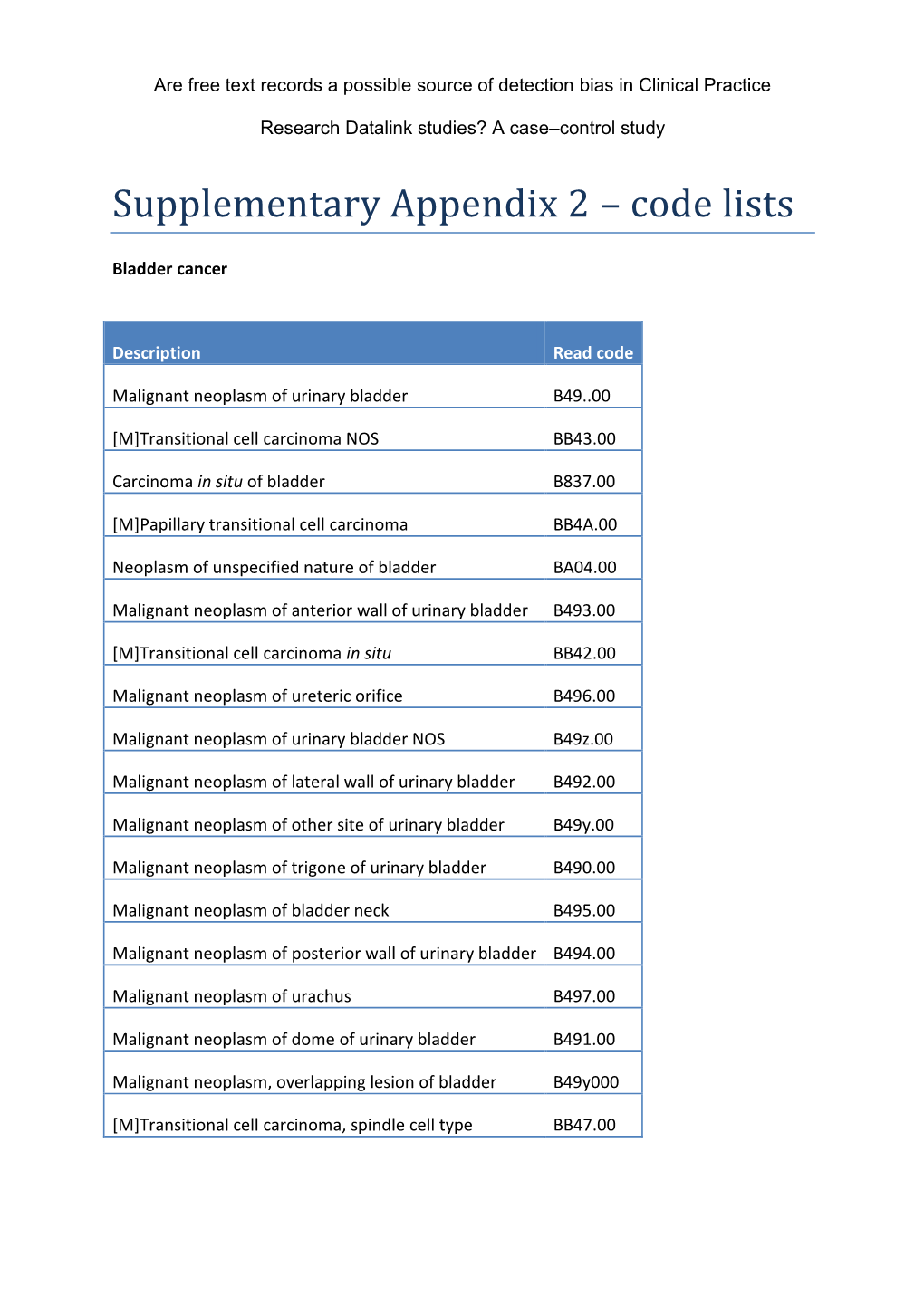 Supplementary Appendix 2 – Code Lists