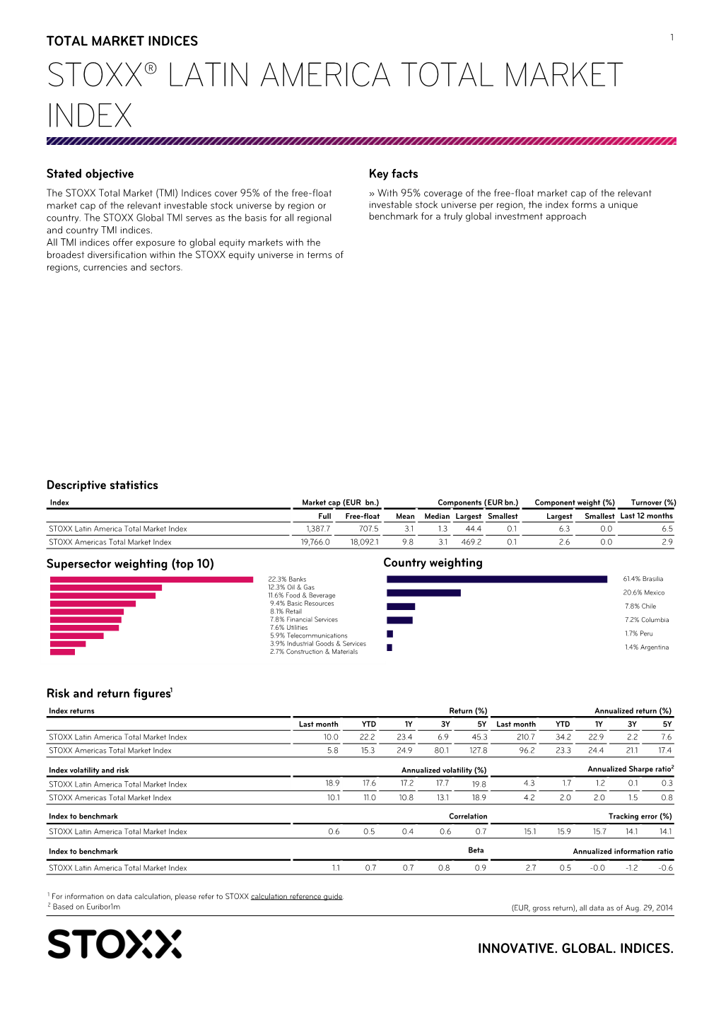 Stoxx® Latin America Total Market Index