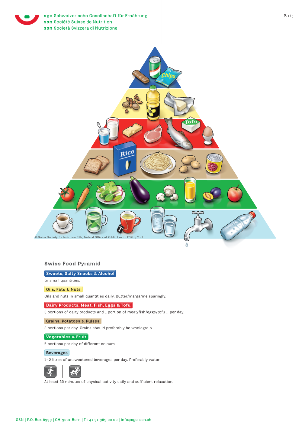 Swiss Food Pyramid