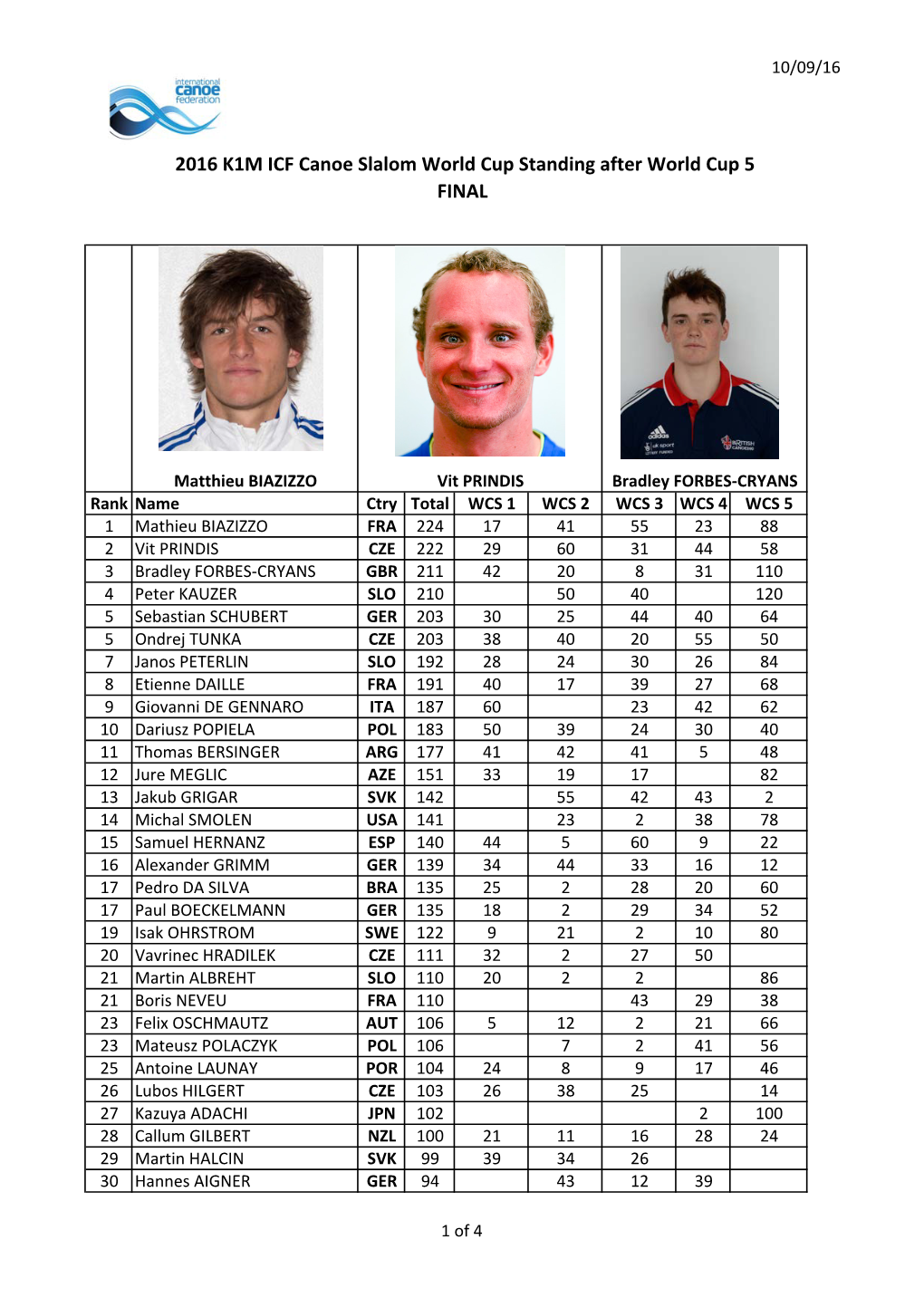 2016 K1M ICF Canoe Slalom World Cup Standing After World Cup 5 FINAL