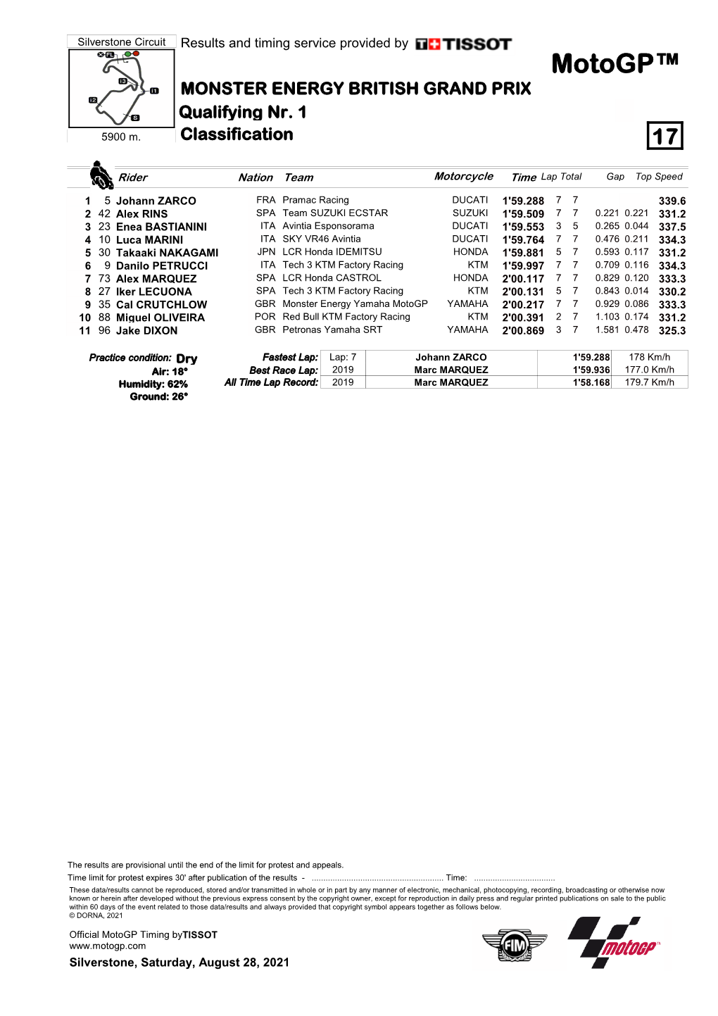 R Practice CLASSIFICATION