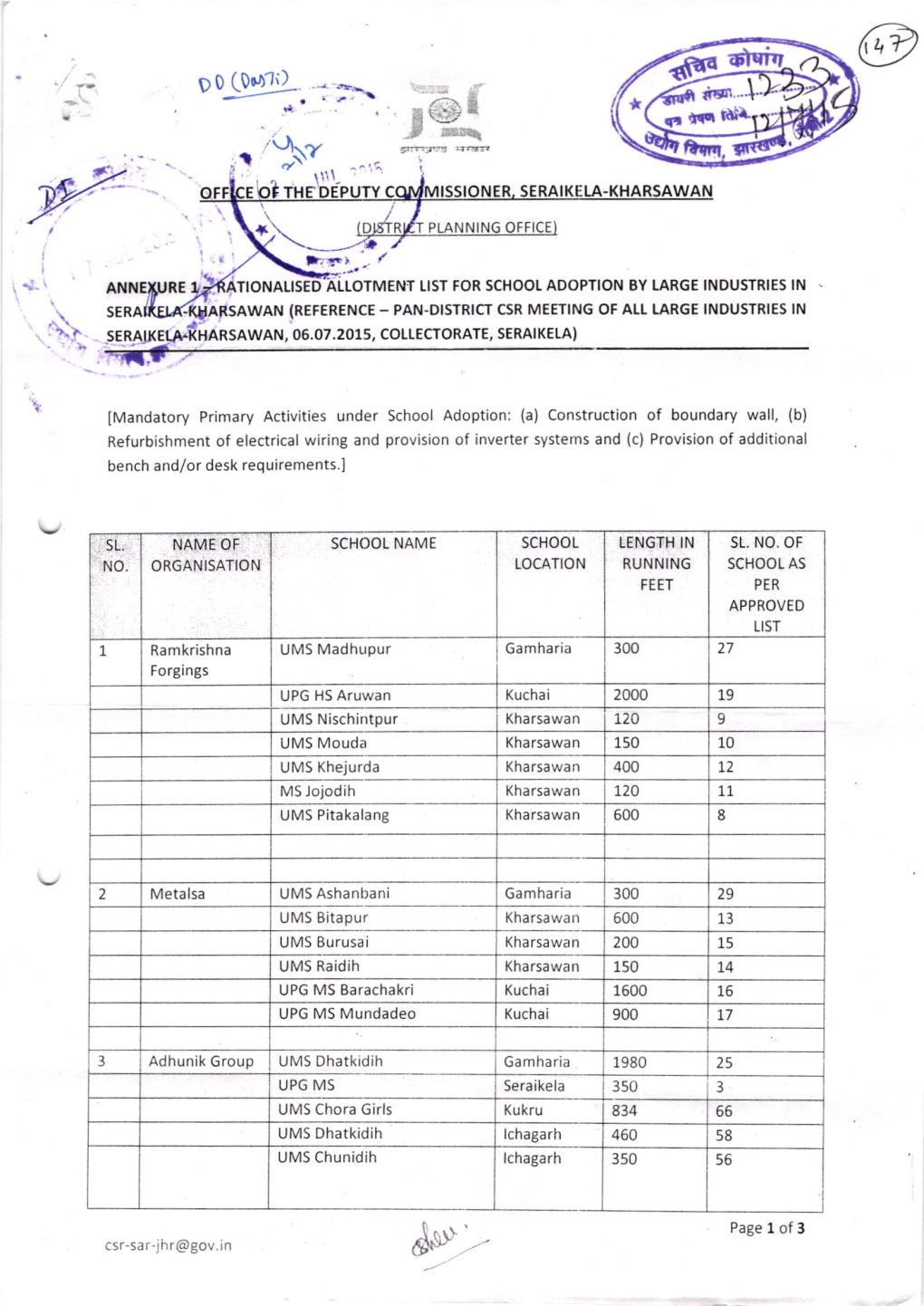 DCSRC-Saraikela Allotment of Schools for Adoption Under