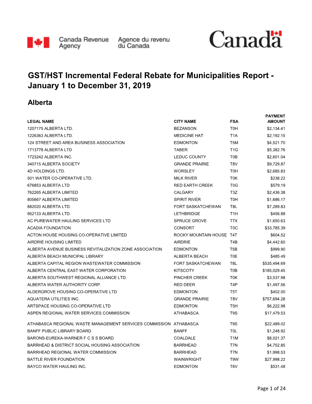 Pdfs GST-HST Municipal Rebates 2019 E Not Finished.Xlsx