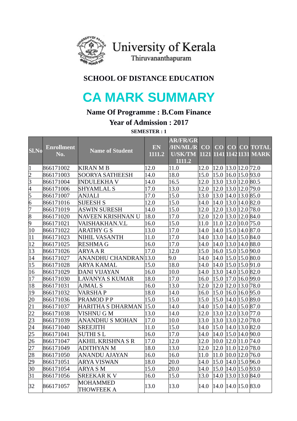 Final Internal Marks of First Semester Bcom Finance (2017 Batch)