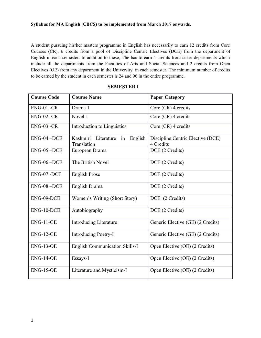 Syllabus for MA English (CBCS) to Be Implemented from March 2017 Onwards