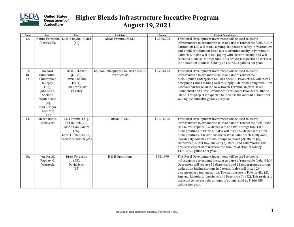 Higher Blends Infrastructure Incentive Program August 19, 2021