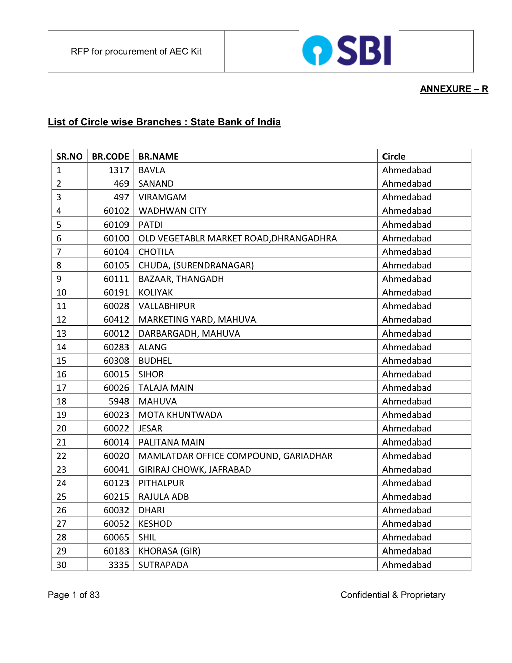 RFP for Procurement of AEC Kit Page 1 of 83 Confidential & Proprietary