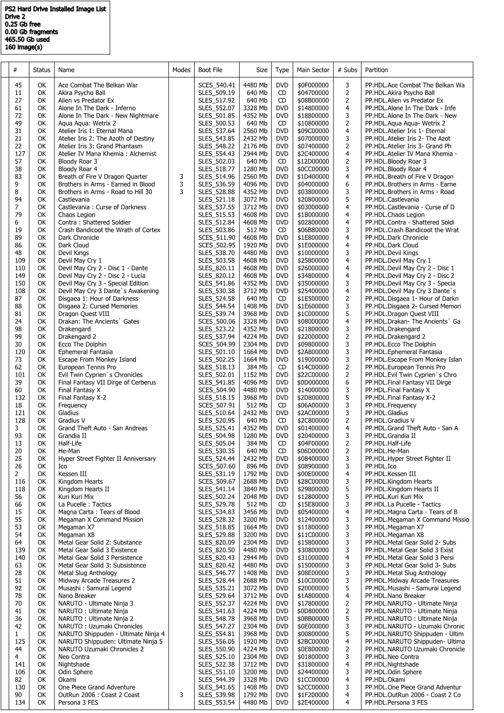 PS2 Hard Drive Installed Image List Drive 2 0.25 Gb Free 0.00 Gb Fragments 465.50 Gb Used 160 Image(S)