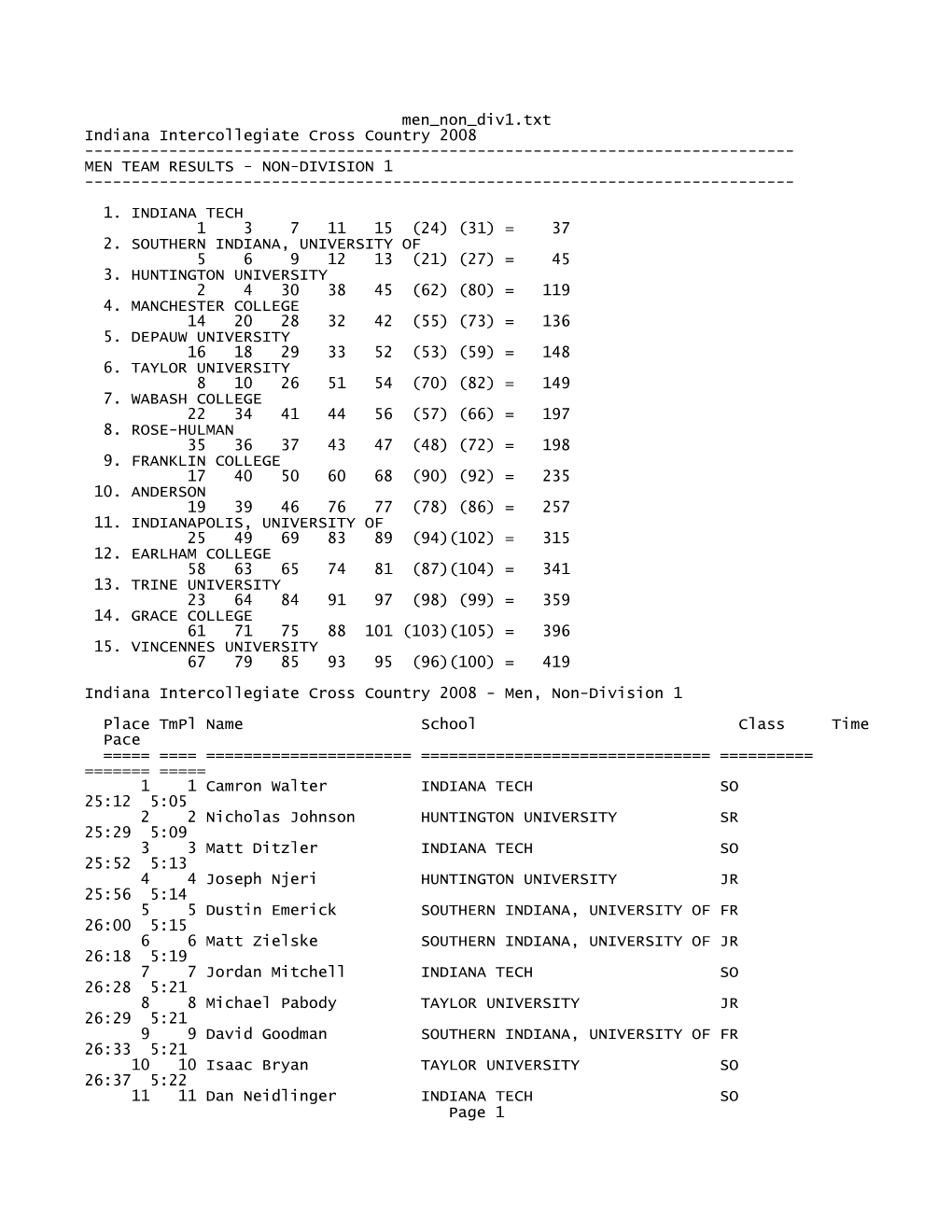 Men Non Div1.Txt Indiana Intercollegiate Cross Country 2008 ------MEN TEAM RESULTS - NON-DIVISION 1 ------1