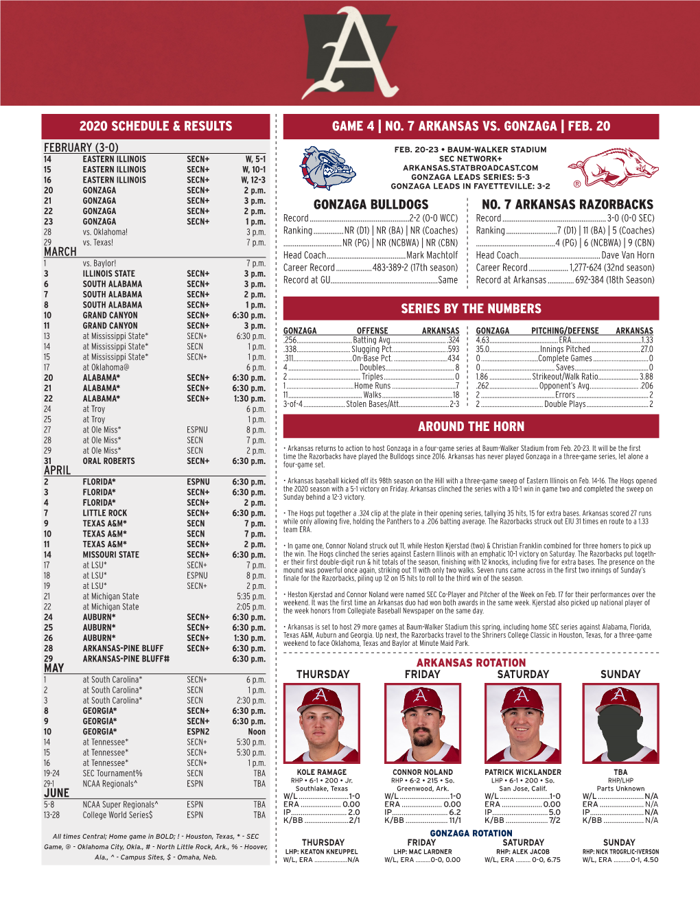 2020 Schedule & Results Game 4