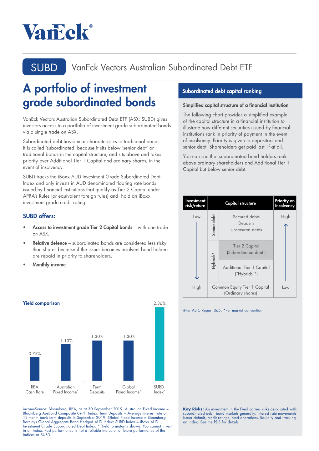 A Portfolio of Investment Grade Subordinated Bonds Illustrate How Different Securities Issued by Financial Via a Single Trade on ASX