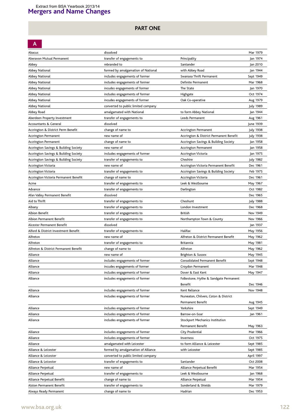 Mergers and Name Changes