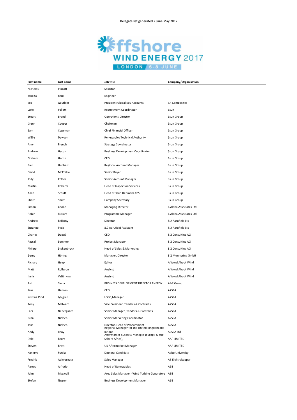 Delegate List 02.06.17.Xlsx