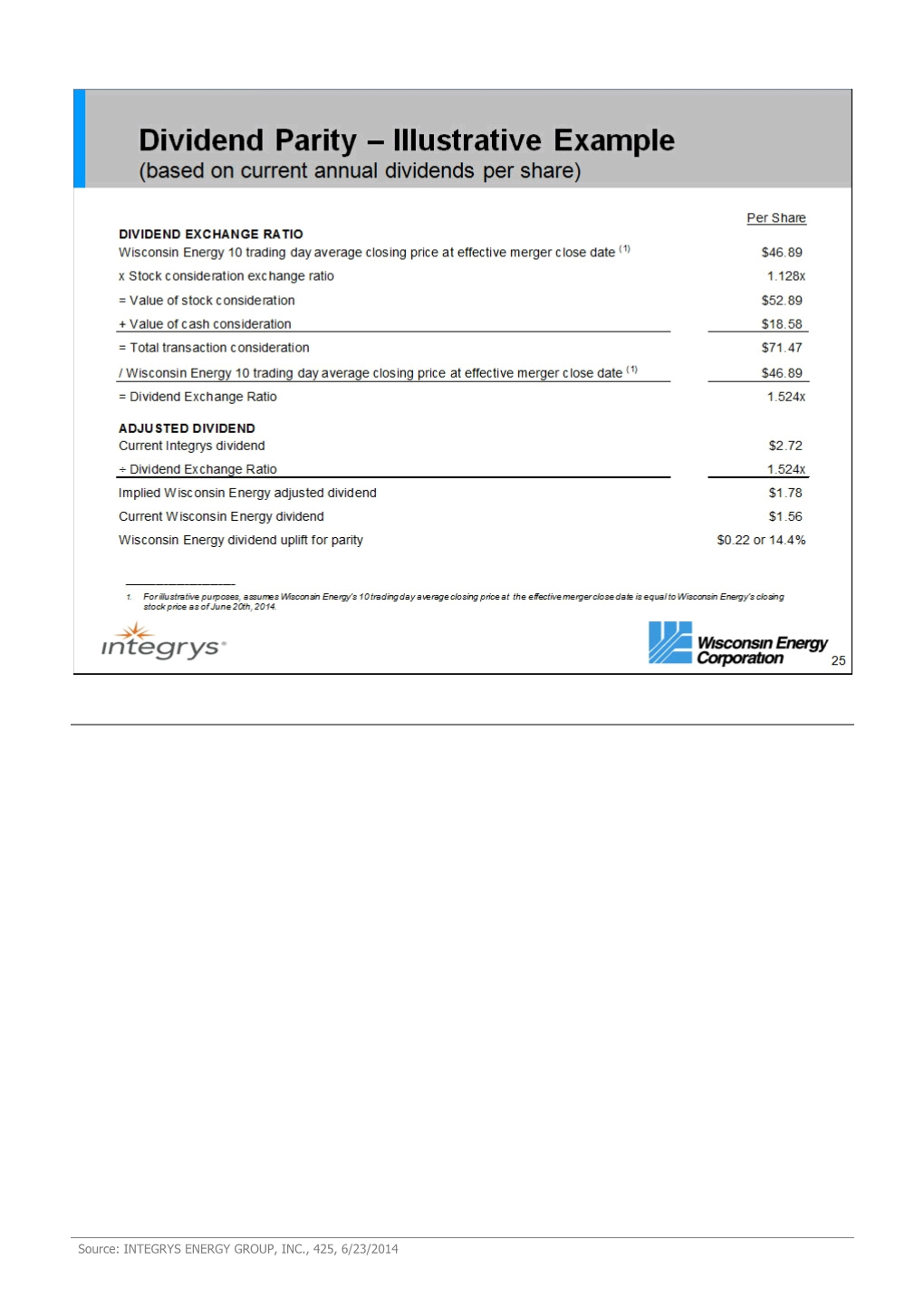 Integrys Energy Group, Inc., 425, 6/23/2014