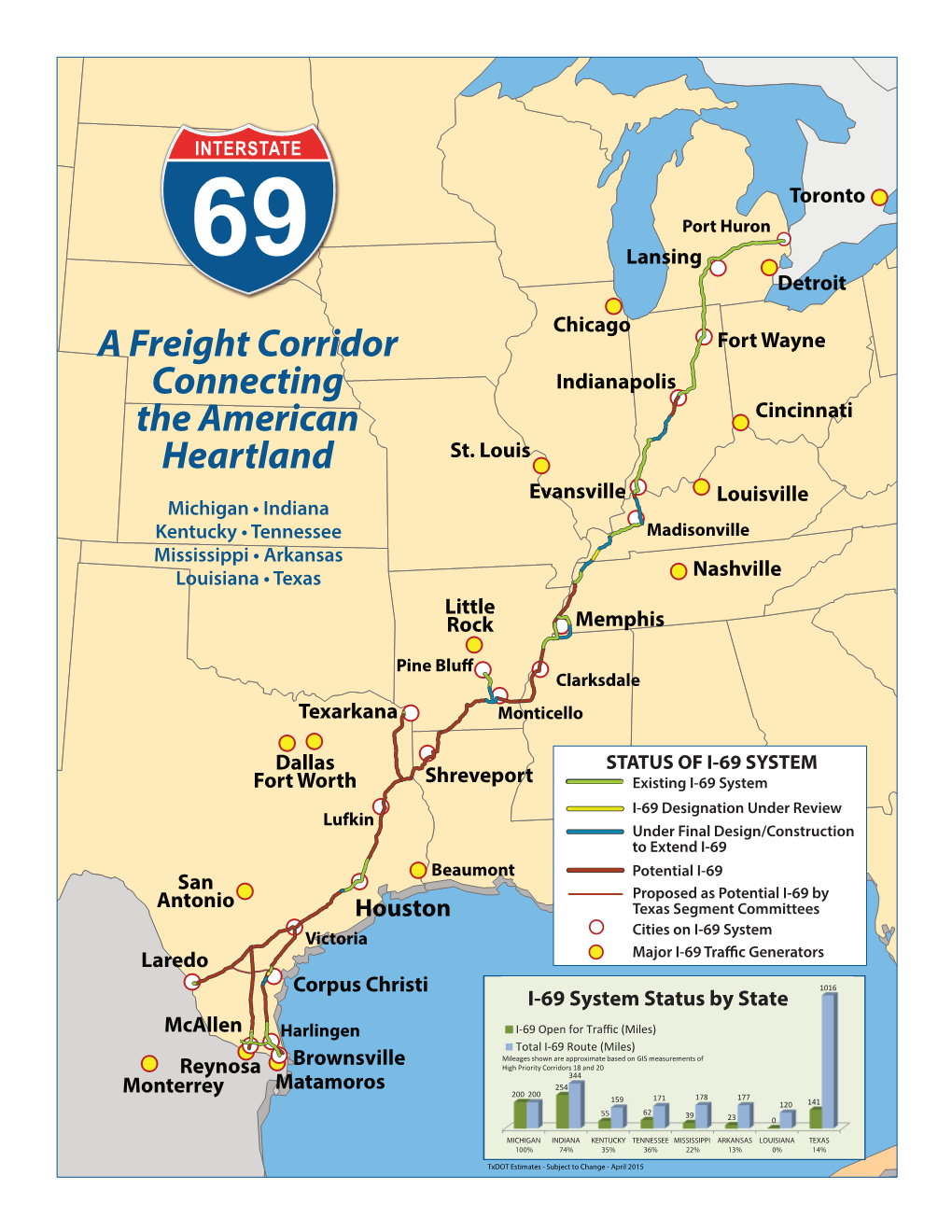 A Freight Corridor Connecting the American Heartland